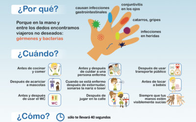 Consejos del Ministerio de Sanidad