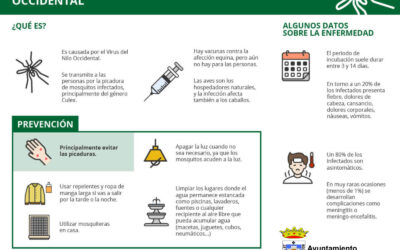 Información Fiebre del Nilo Occidental